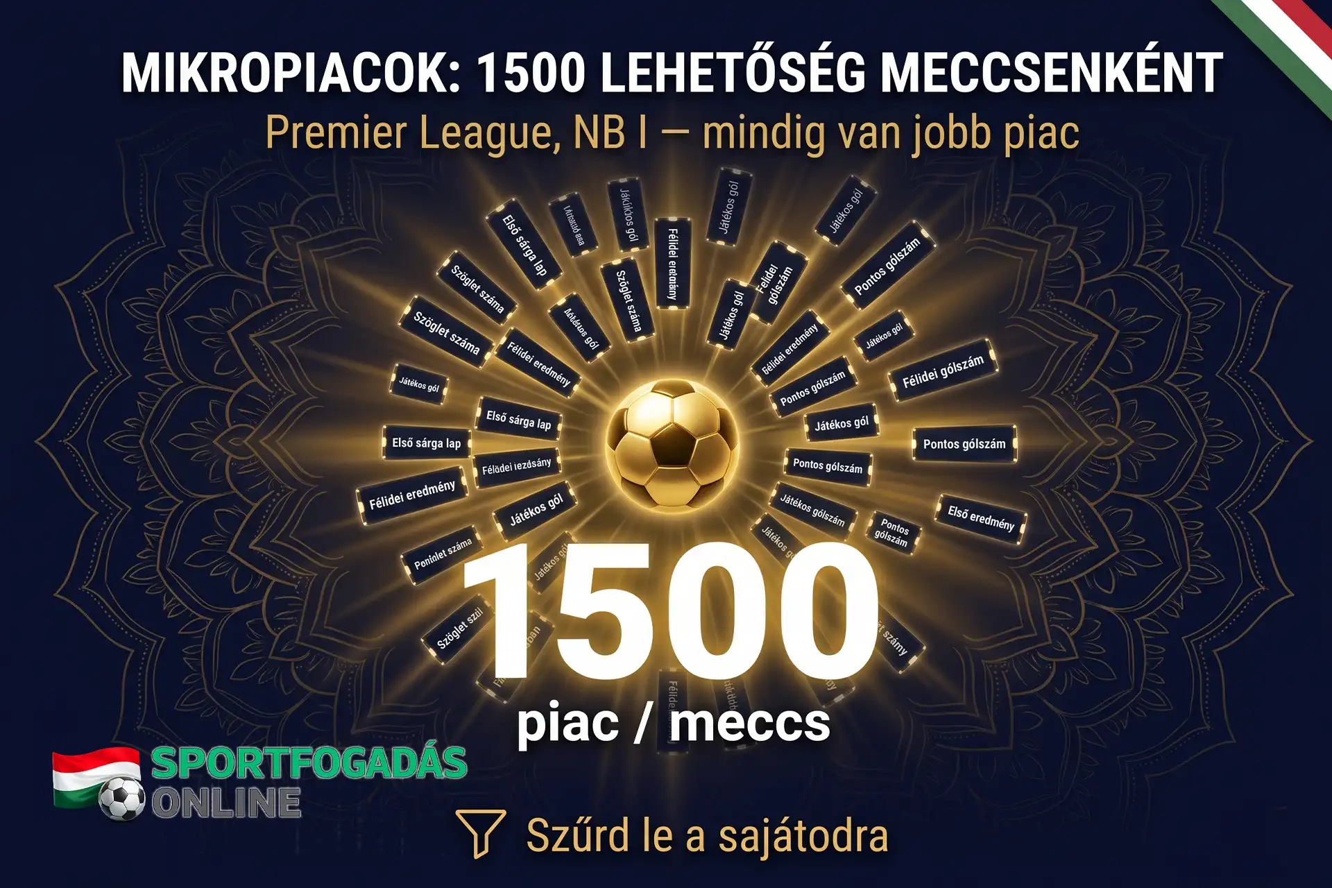 Mikropiacok: 1500 lehetőség meccsenként - találd meg a legjobb piacot