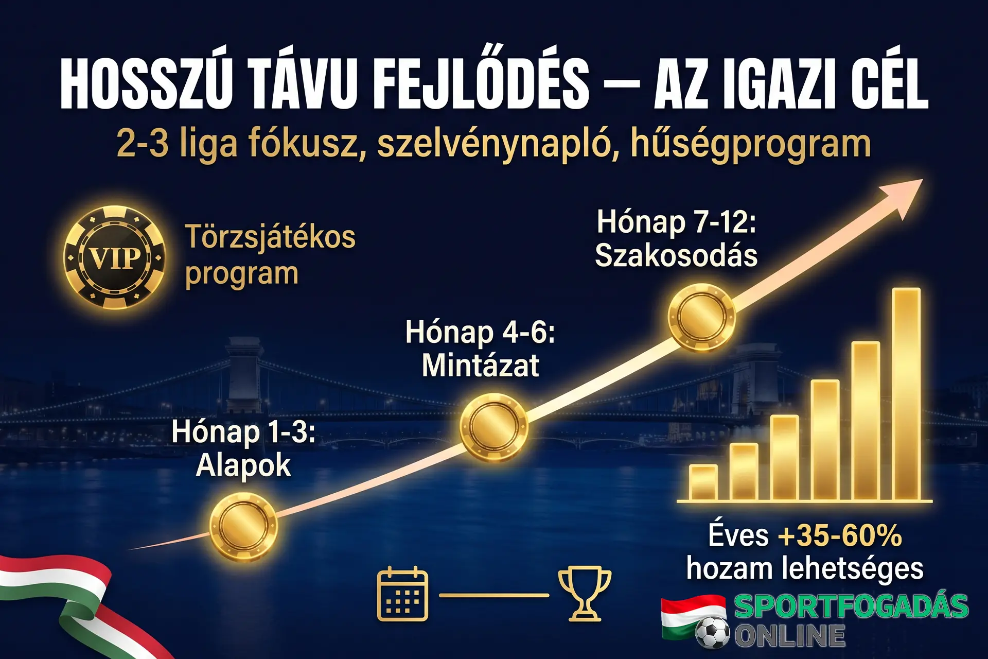 Hosszú távú fejlődés – az igazi cél a sportfogadásban és a törzsjátékos